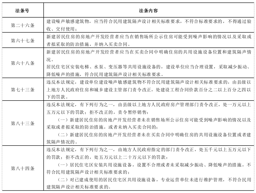 新噪聲法實(shí)施中！全是重點(diǎn)！