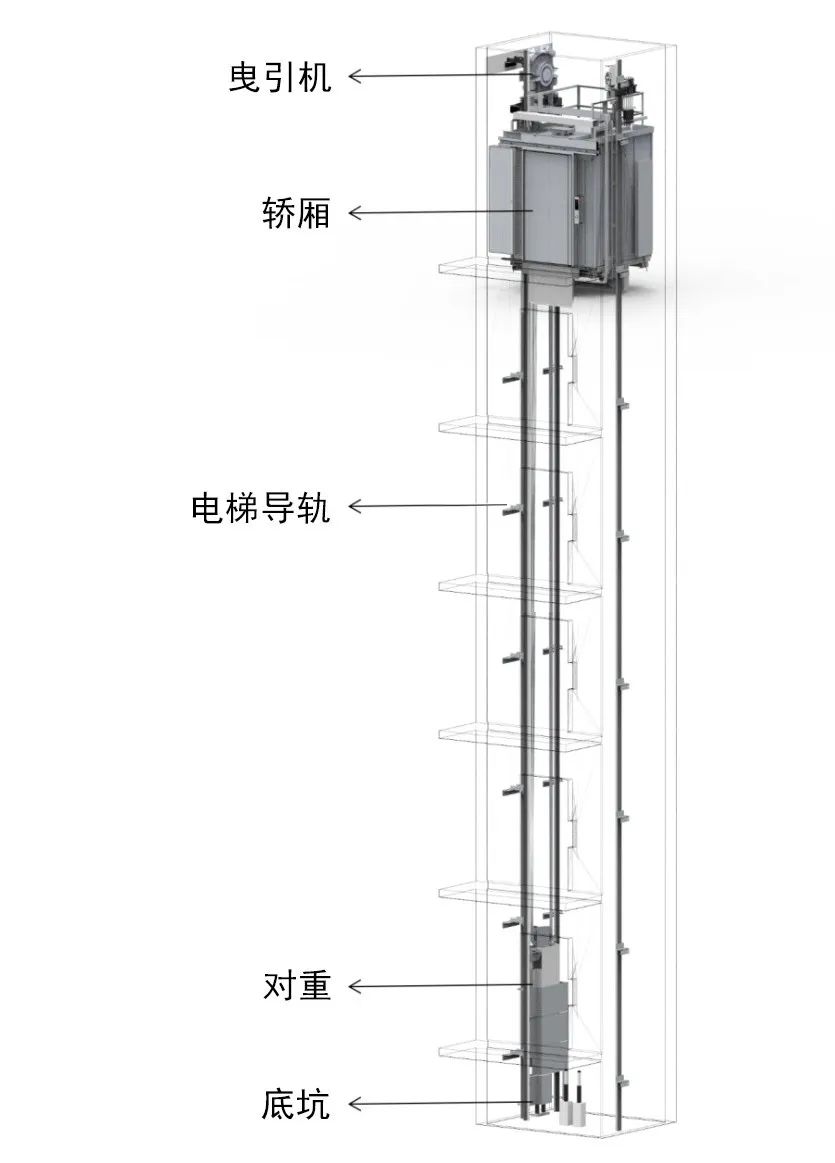 電梯機(jī)房噪音很大怎么辦？